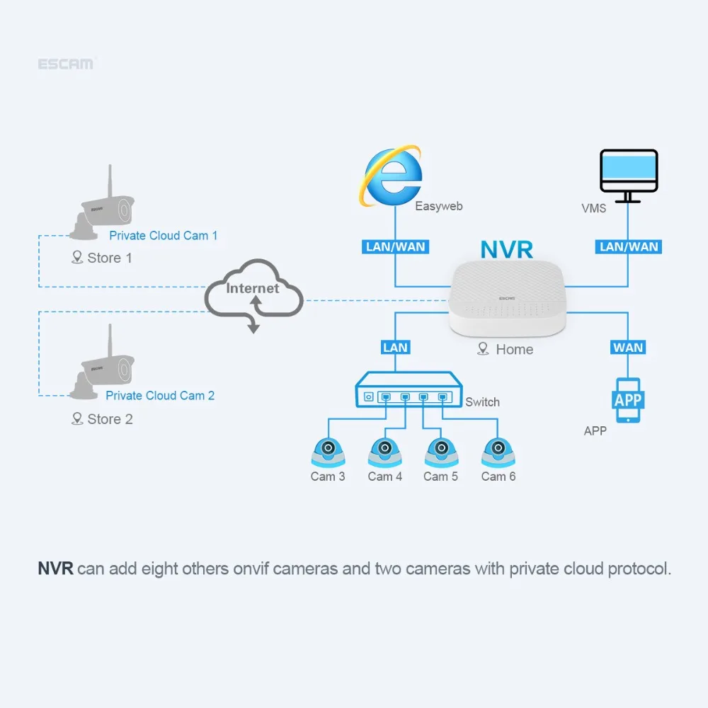 ESCAM цифровой видеорегистратор 8 + 2CH ONVIF NVR с 2ch облачным каналом PVR208 1080