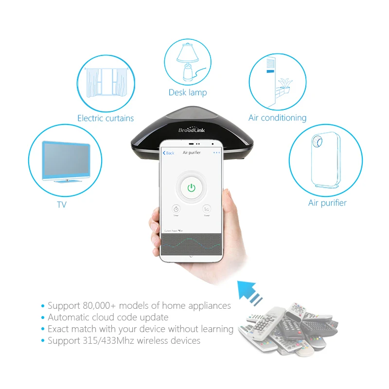 Broadlink S1C SmartOne сигнализации дома и безопасности Kit + RM Pro RM33 плюс умный дом Системы IOS