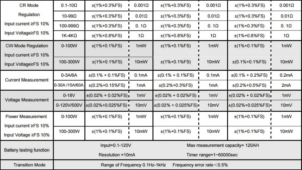 DHL ITECH IT8511+ постоянного тока программируемая электронная нагрузка 120V 30A 150W 1mV 0.1mA IT8511 Батарея тестер для измерения электрической нагрузки на продажу