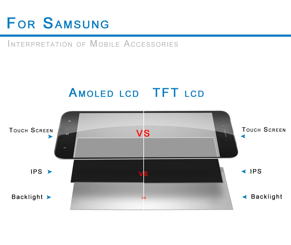 Super Amoled для samsung Galaxy C7 C7000 Amoled ЖК-дисплей и кодирующий преобразователь сенсорного экрана в сборе C7000 запасные части
