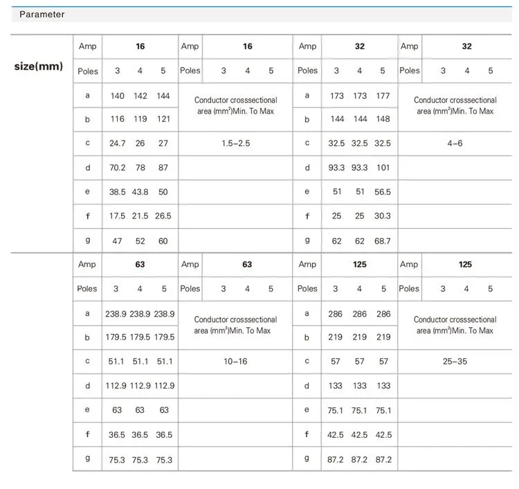 63A 400V 3P (2P + E) ce генератор наружная промышленная вилка EN/IEC 60309-2 3-контактный силовой