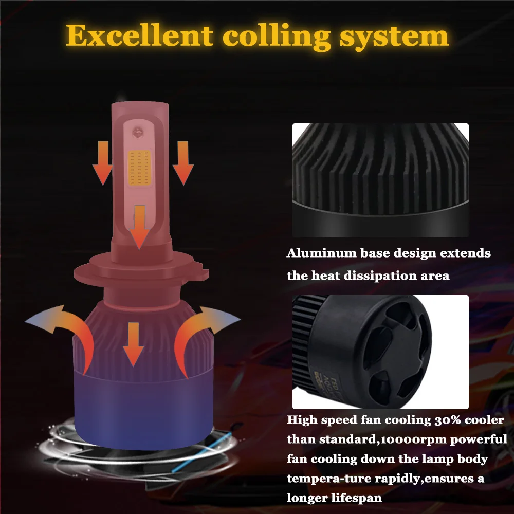 Turbo Led H4 H7 H1 H11 H3 H8 H9 H27 HB4 HB3 9005 9006 9007 881 светодиодная фара лампа 8000lm 6500K Автомобильная