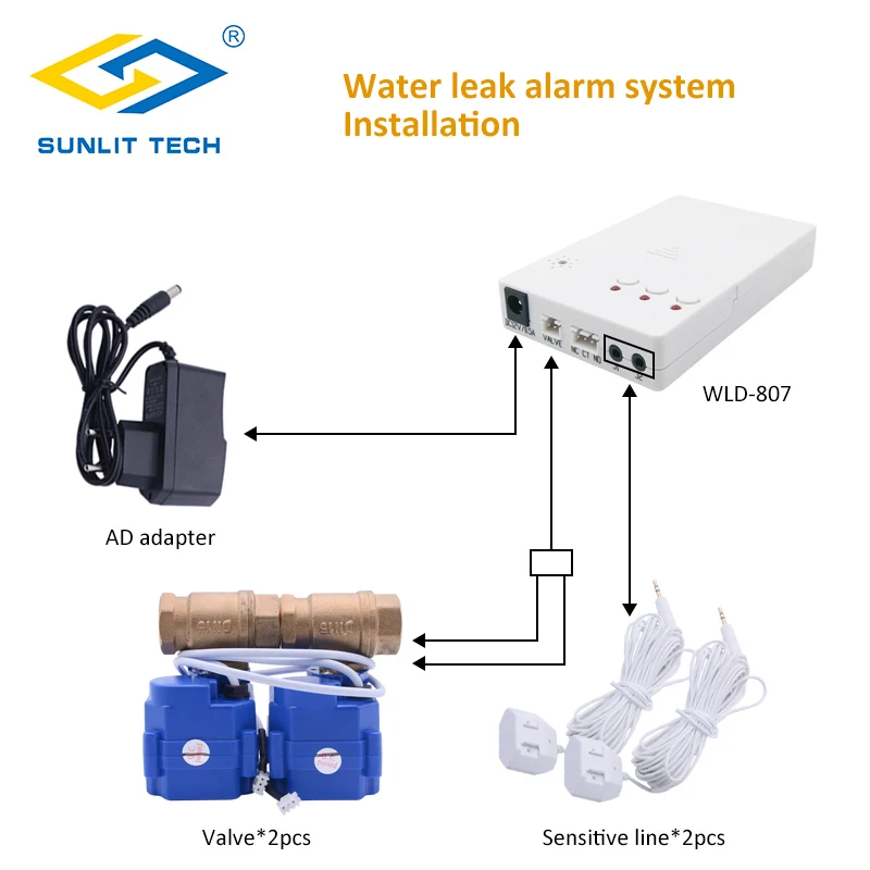 Датчик утечки воды DN15/DN20/DN25/BSP/NPT датчик с клапаном для умного дома 2 шт.|Сенсор и