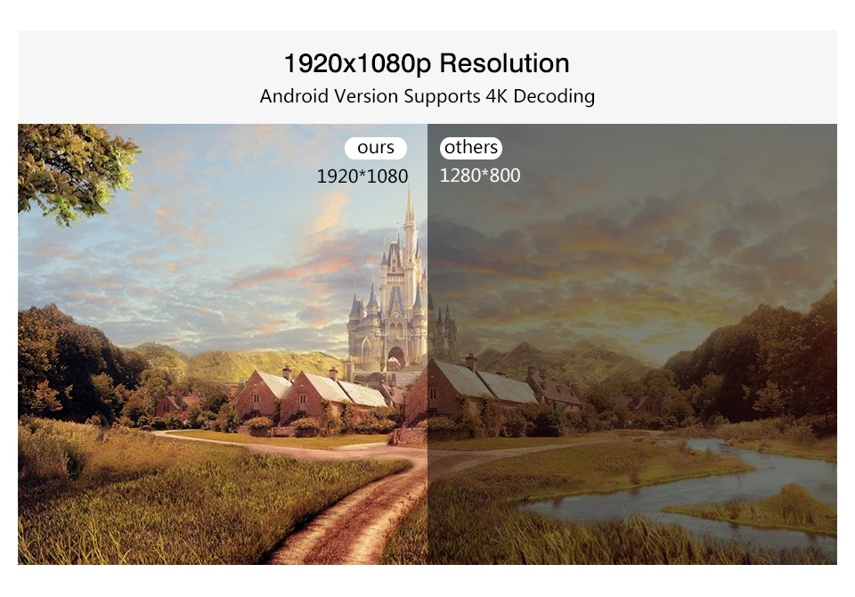 Vivicine M19 новейший проектор 1080 p, опция Android 9,0 HDMI USB PC 1920x1080 Full HD светодиодный проектор для домашнего кинотеатра