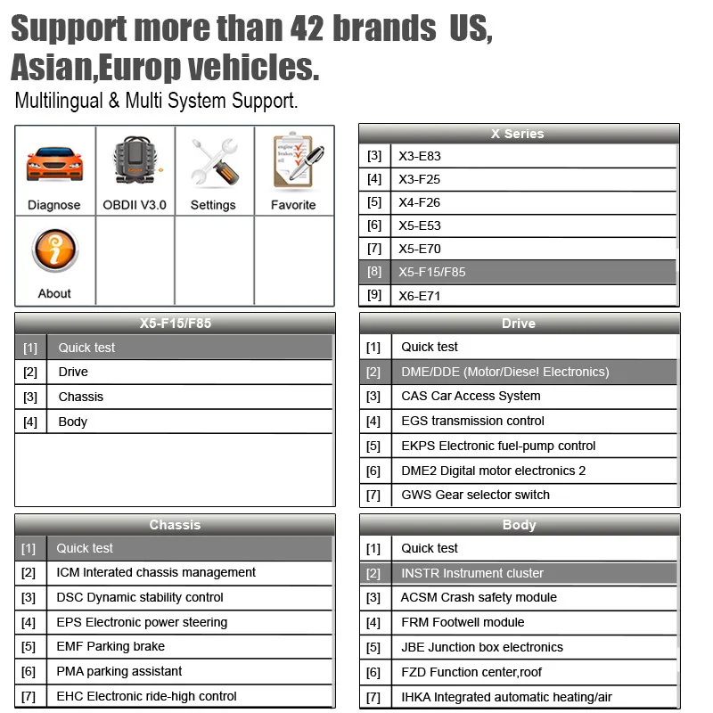 OBD2 полная система автомобильный диагностический инструмент OBD ABS EPB подушка
