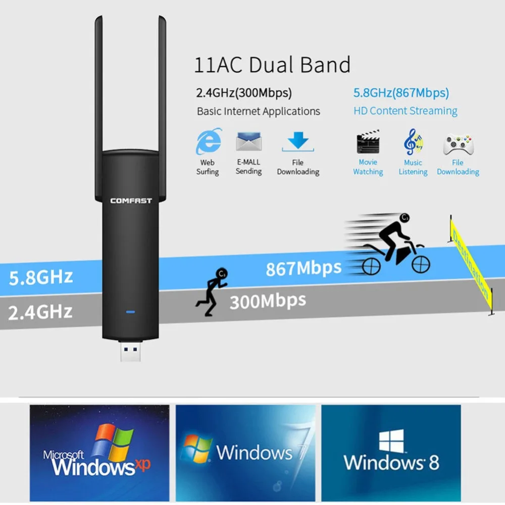 Невероятный беспроводной WiFi ретранслятор USB3.0 Wifi кольцевой усилитель сигнала 600 м двухдиапазонный 5G усилитель антенны беспроводной WiFi удлинитель
