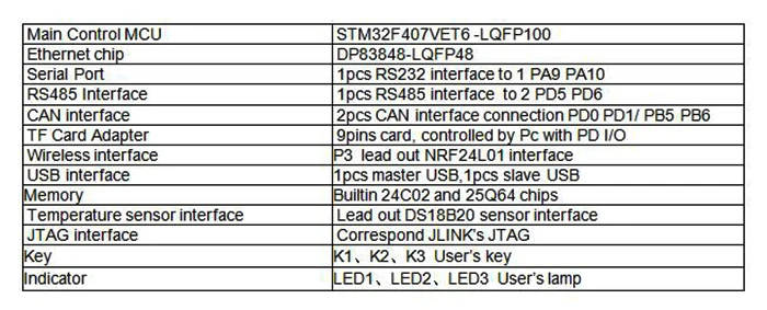 Промышленная плата управления STM32F407VET6 макетная плата RS485 Dual CAN Ethernet Networking STM32