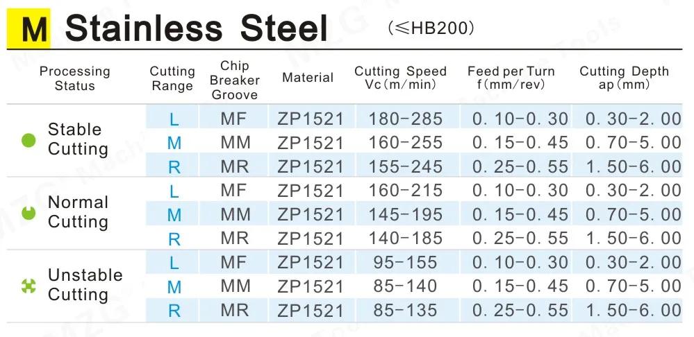 MZG CTPA10FRN CTPA20FRN ZM826 обработка мелких деталей с ЧПУ из нержавеющей стали Пазовая Резка после поворота держатель инструмента карбидная вставка