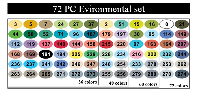 72 Environmental set Finecolour EF100 240 цветов чернила на спиртовой основе двуглавый эскиз художественные маркеры с коробкой - Цвет: 72 Environmental set