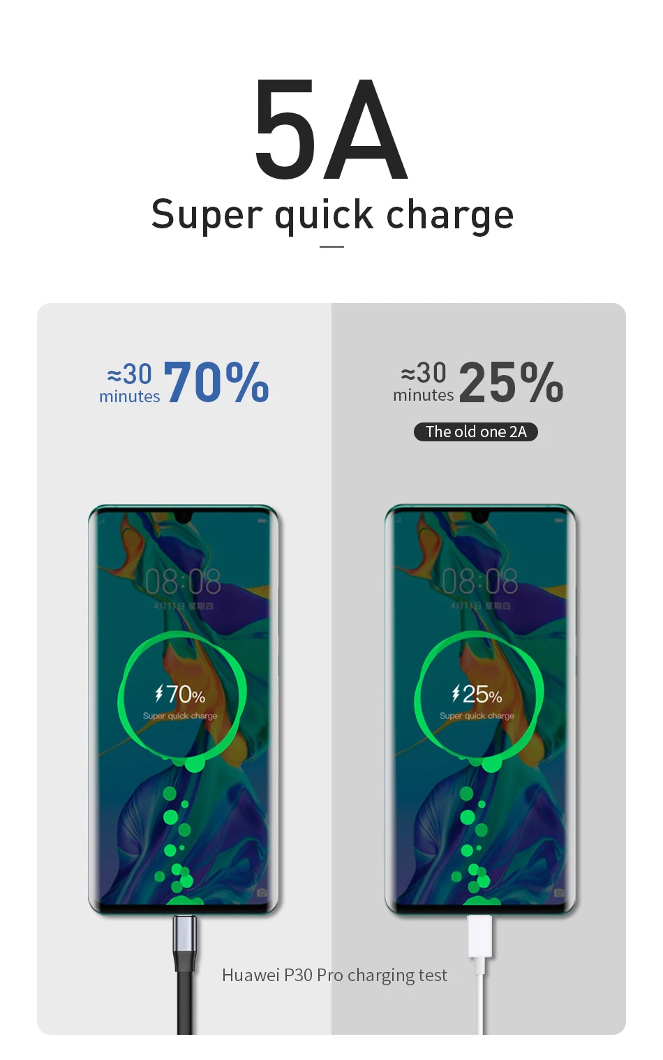5А usb type c кабель для быстрой зарядки для samsung s9 xiaomi 8 huawei P20 mate10 pro usb c зарядный кабель короткий Android планшет 20 см 3A