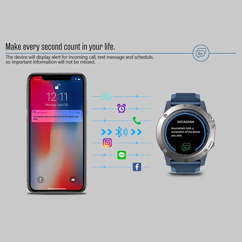 Zeblaze VIBE3 Pro ips 3D цветной полный сенсорный дисплей Смарт-часы 5 АТМ IP67 водонепроницаемый смарт-браслет спортивные часы Шагомер пульс