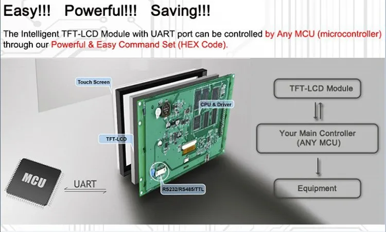 

7 Inch Digital Display With TTL Drive Board