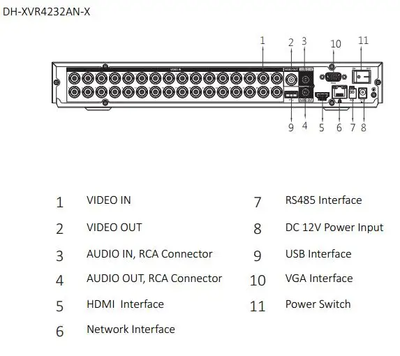 Английский Dahua CCTV 16/32Ch H.265/H.264 XVR безопасности Penta-brid 720P DVR DH-XVR4216AN-X/DH-XVR4232AN-X