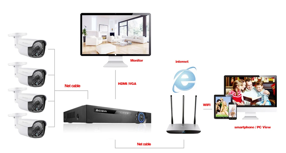 Система видеонаблюдения AHCVBIVN POE 4CH NVR комплект 48 В ONVIF камера видеонаблюдения HD ip-камера наружная система видеонаблюдения
