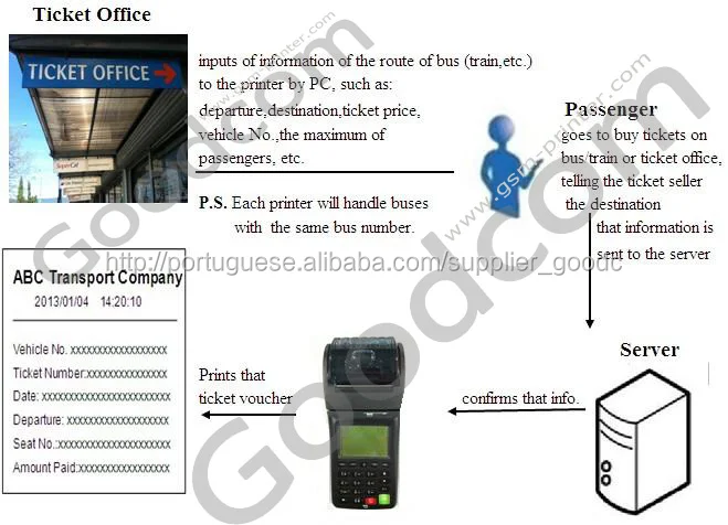 Мобильная Чековая небольшая машина для парковки билетов/Электронный принтер