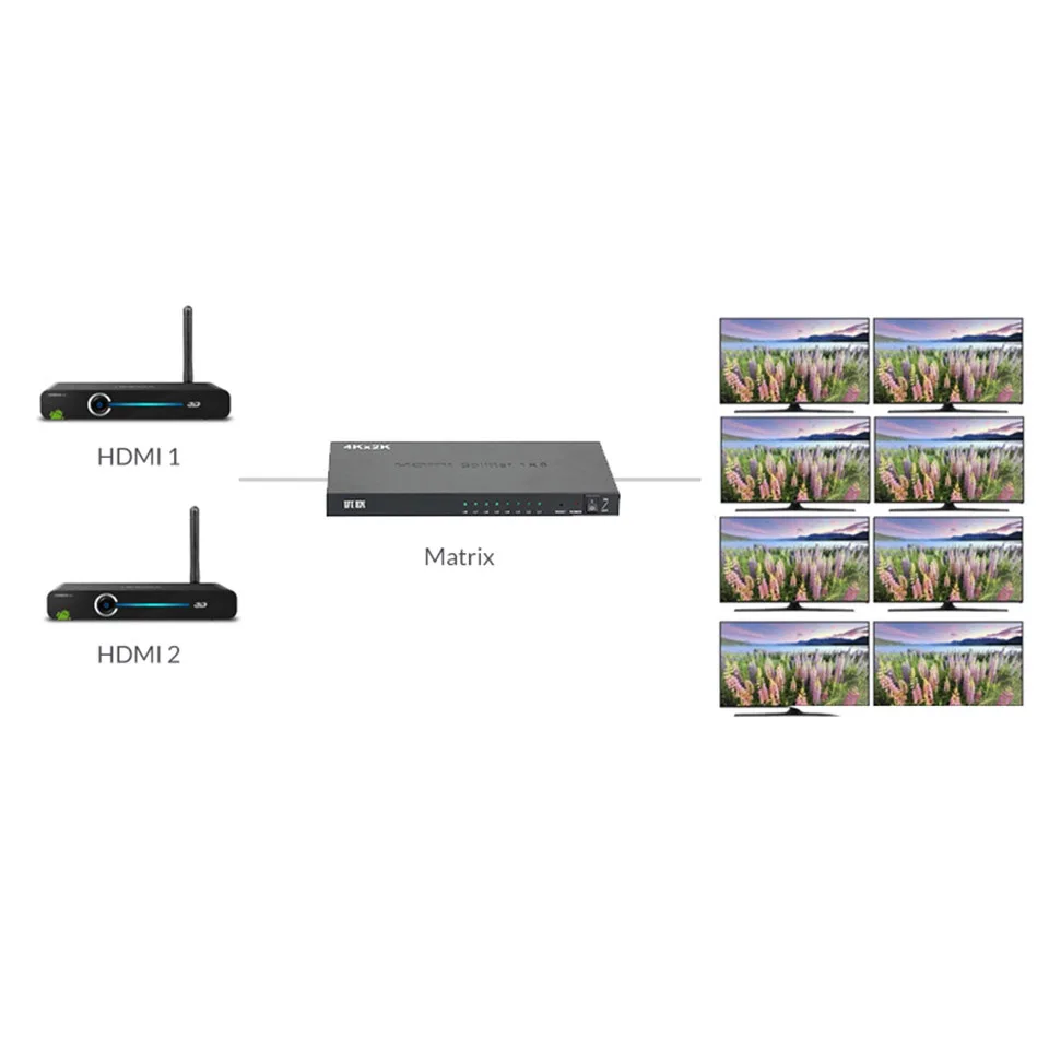 Unnlink HDMI сплиттер/коммутатор 2X8 UHD 4 k@ 30Hz HDMI 2 входа 8 выход для Smart Светодиодный tv MI Box3 ps4 проектор монитор компьютера
