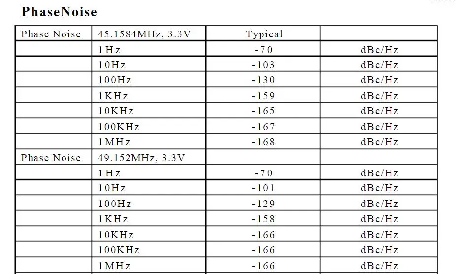 Высококачественная индивидуальная версия XMOS XU208 USB карта и аудио декодирование