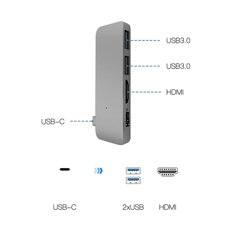 Док-концентратор Snowkids type C для MacBook Pro MacBook Air HDMI USB3.0 USB C портами расширительный разветвитель