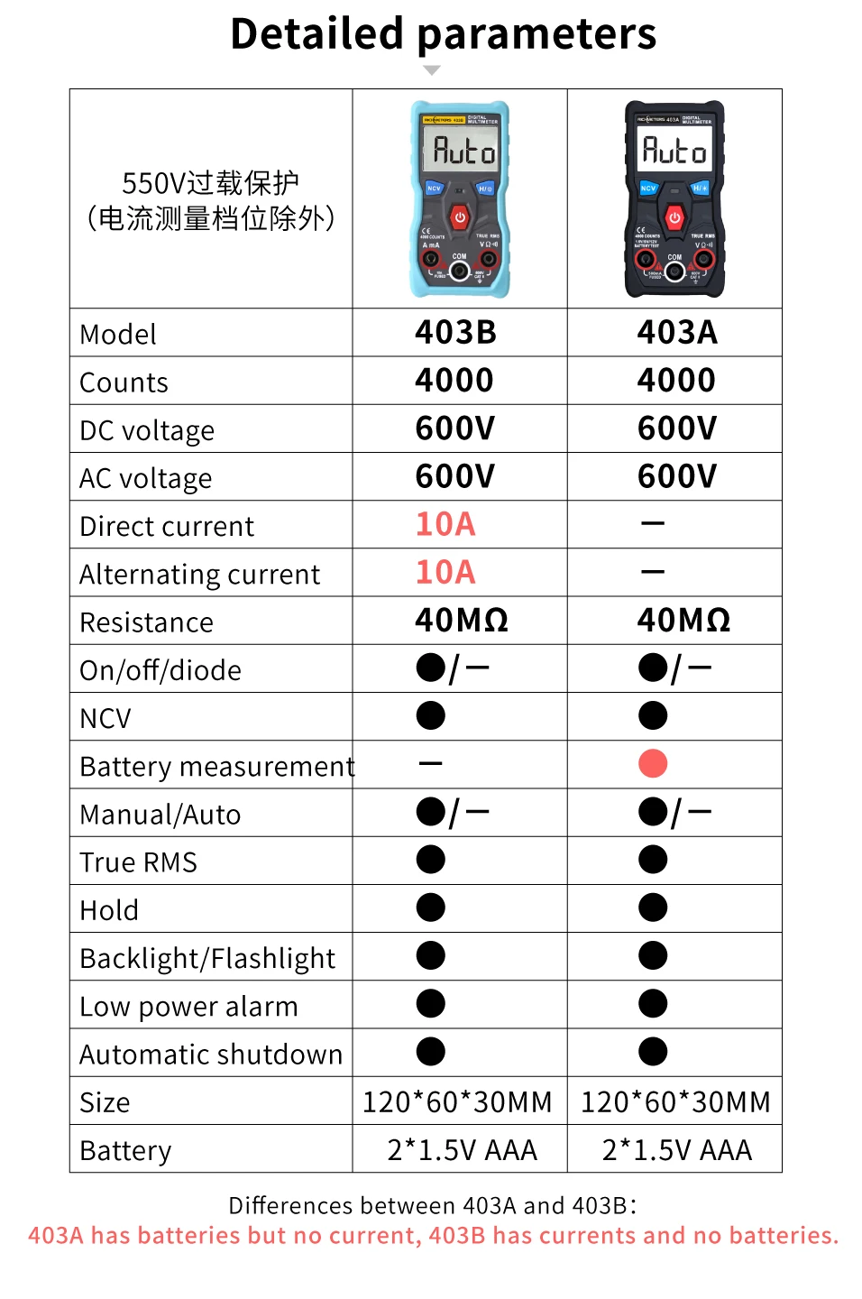 Автоматический цифровой мультиметр RICHMETERS 403A с истинным значением RMS, интеллектуальный NCV 4000 отсчетов, напряжение переменного/постоянного тока, Ом, инструмент для тестирования батареи