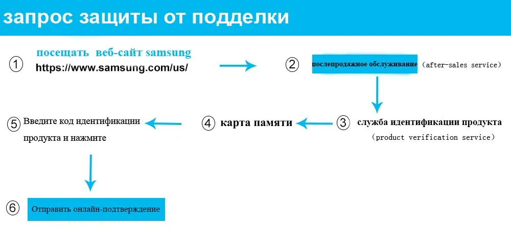 SAMSUNG Microsd карта 256 г 128 ГБ 64 ГБ 32 ГБ 16 ГБ 8 ГБ 100 МБ/с. Class10 U3 U1 SDXC Класс EVO+ карта памяти Micro SD карты TF флэш-карты