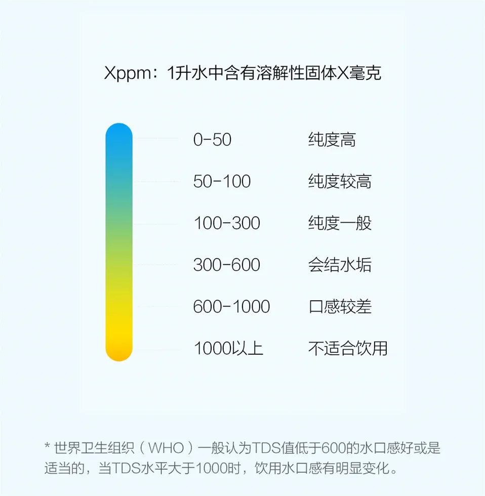 Xiaomi XiaoLang TDS автоматический сенсорный выключатель водяной насос беспроводной Перезаряжаемый Электрический диспенсер водяной насос для кухни