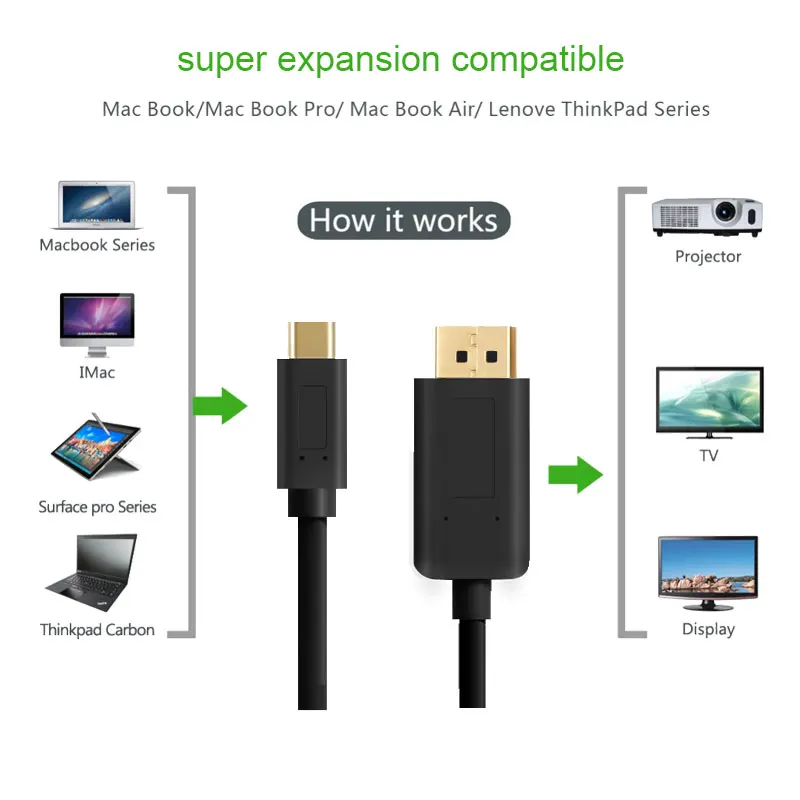 USB c DP/DisplayPort Тип C до DP Поддержка 4 К Внешний видео Графика для нового MacBook chromebook Pixel