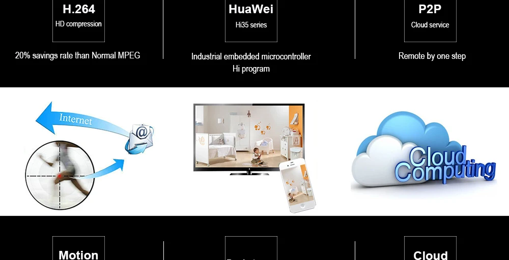 Видеонаблюдения DVR 4CH8CH AHD 5MP 4MP 3MP 1080P H.264 Гибридный DVR плата для AHD TVI CVI аналоговая ip-камера Onvif IP 5MP H.265/H.264
