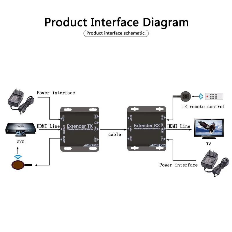 150 м HDMI USB удлинитель RJ45 IP сеть KVM Over через Cat5 Cat5e Cat6 с широким ИК спектром по