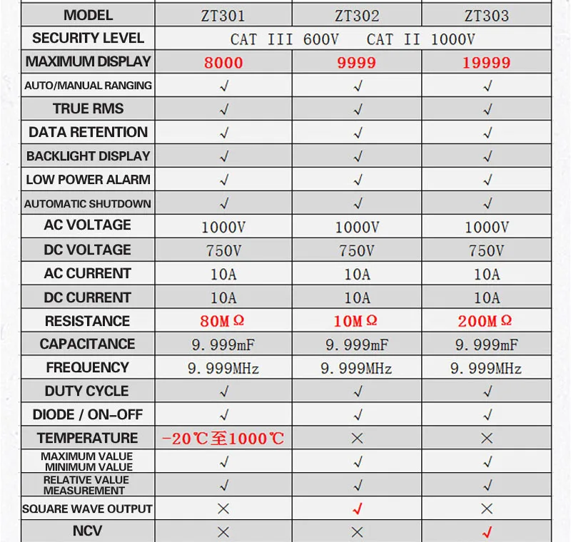 ZT301 ZT302 ZT303 Цифровой мультиметр 8000 9999 19999 отсчетов True RMS Многофункциональный AC/DC Напряжение Температура постоянной ёмкости, универсальный конденсатор тестер