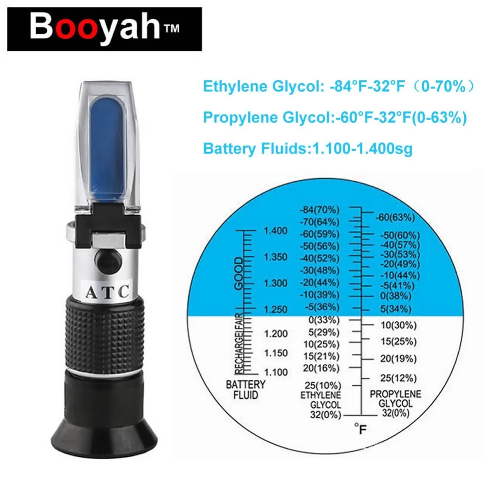 Ручной тестер антифриза Booyah Этиленгликоль 0 70% рефрактометр 63% тест на