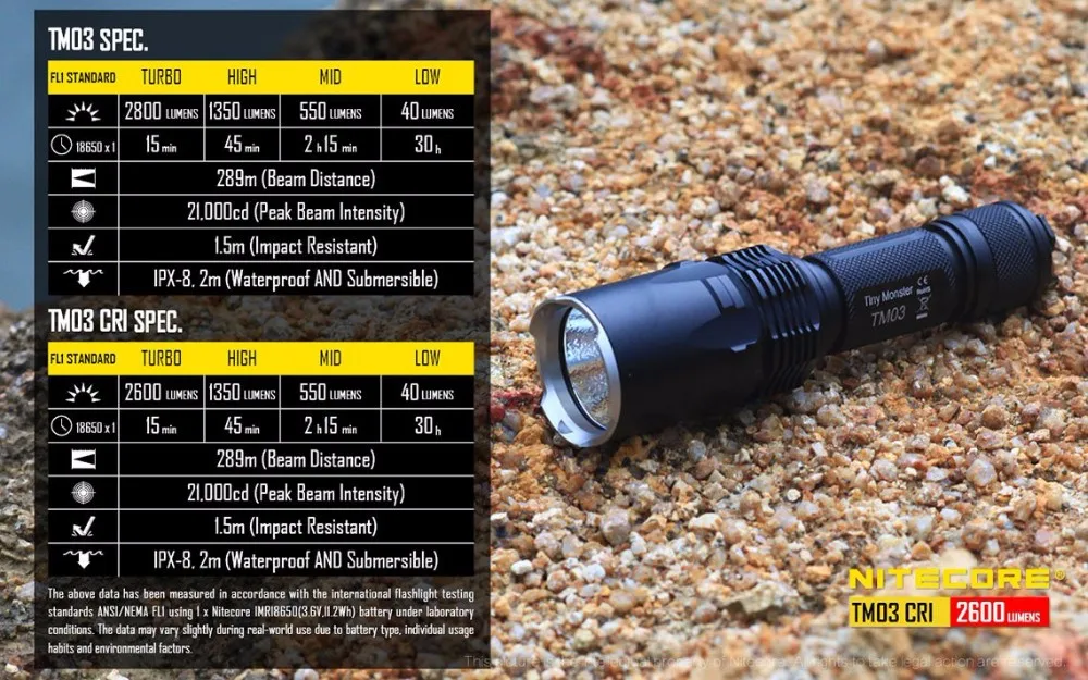 NITECORE TM03 TM03CRI тактический фонарь XHP70 Светодиодный max 2800LM Луч расстояние 289 метров уличный фонарик с IMR18650 батарея