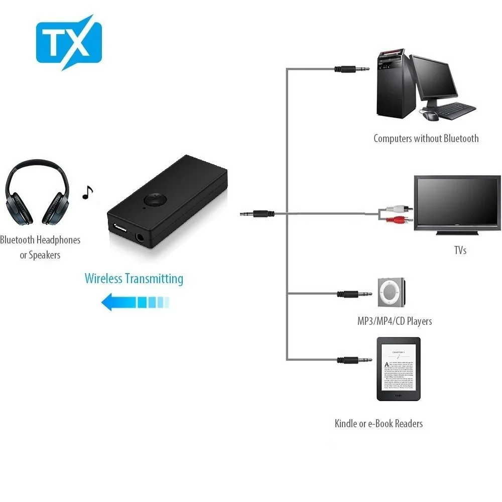 SanChow Bluetooth Audio Adapter2-in-1 Bluetooth3.0 Transmitter Receiver/Wireless3.5mm Adapter for TV / Home Stereo System | Электроника