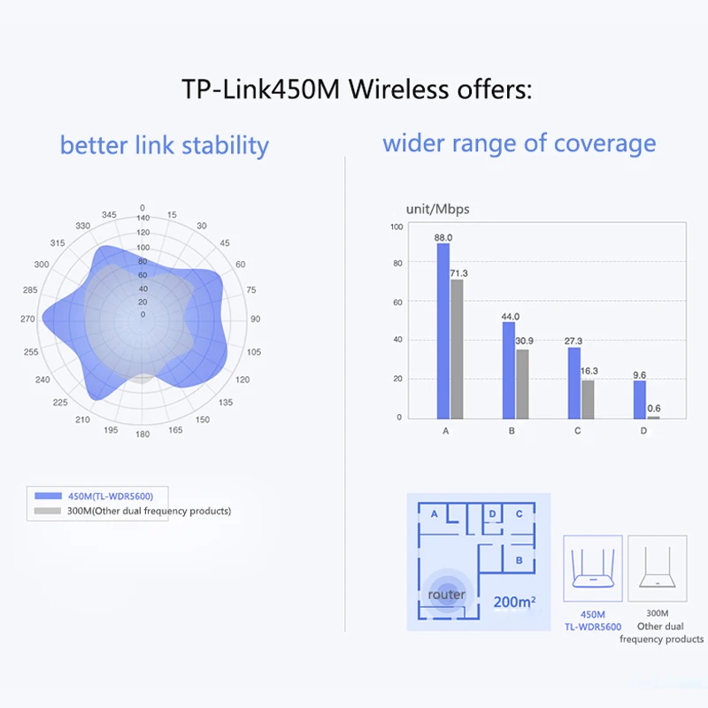 TP LINK WiFi роутер AC900 Dual Band 2.4 г 5.0 Беспроводной маршрутизатор Wi Fi ретранслятор TL WDR5600