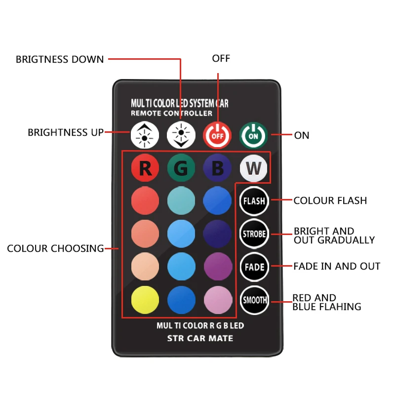 RGB светодиодный T10 W5W 194 габаритный свет ширина света источник Многоцветный 5050