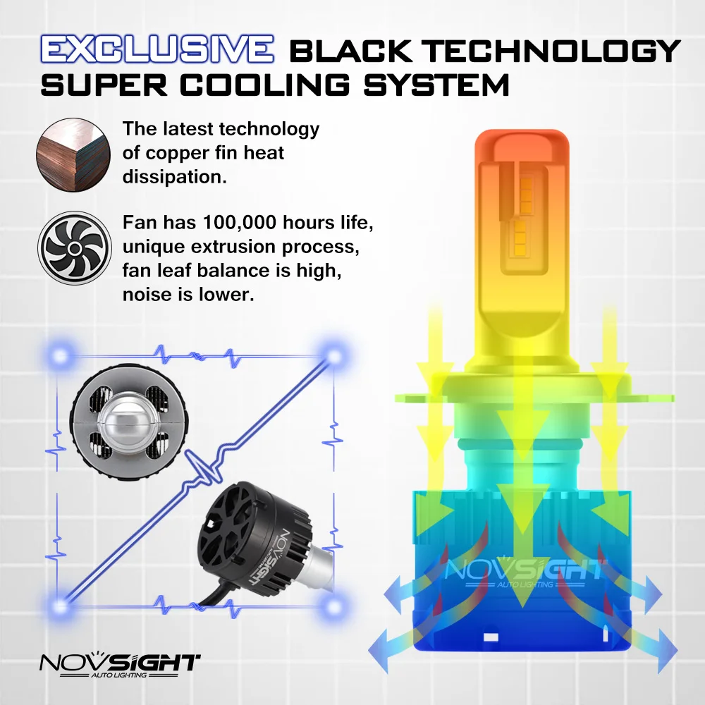 NOVSIGHT супер яркие Автомобильные фары H4 дальнего и ближнего света H7 Led HB3 hb4 h8 h1 9006 9005