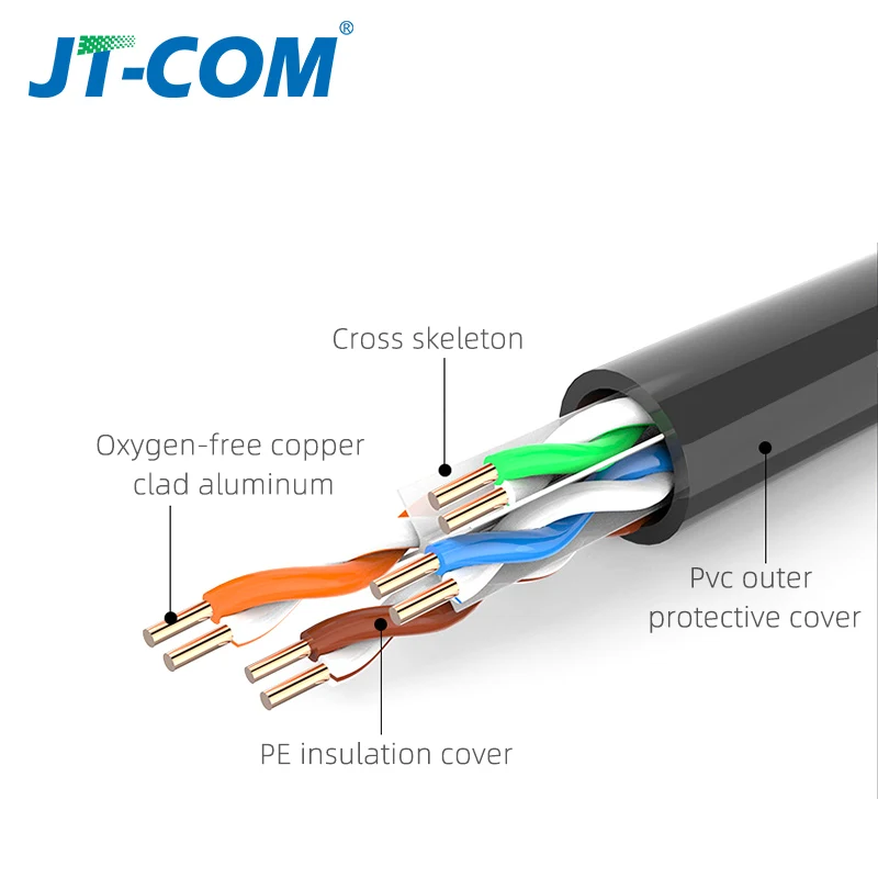 Ethernet кабель Gigabit CAT6 сетевой RJ45 круглый плоский витая пара патч корд для