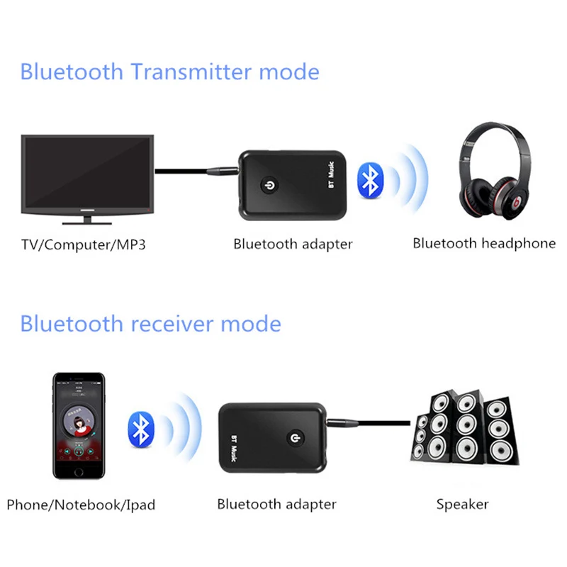 2 в 1 Bluetooth 4 передатчик приемник беспроводной аудио адаптер Поддержка 3 5 мм для