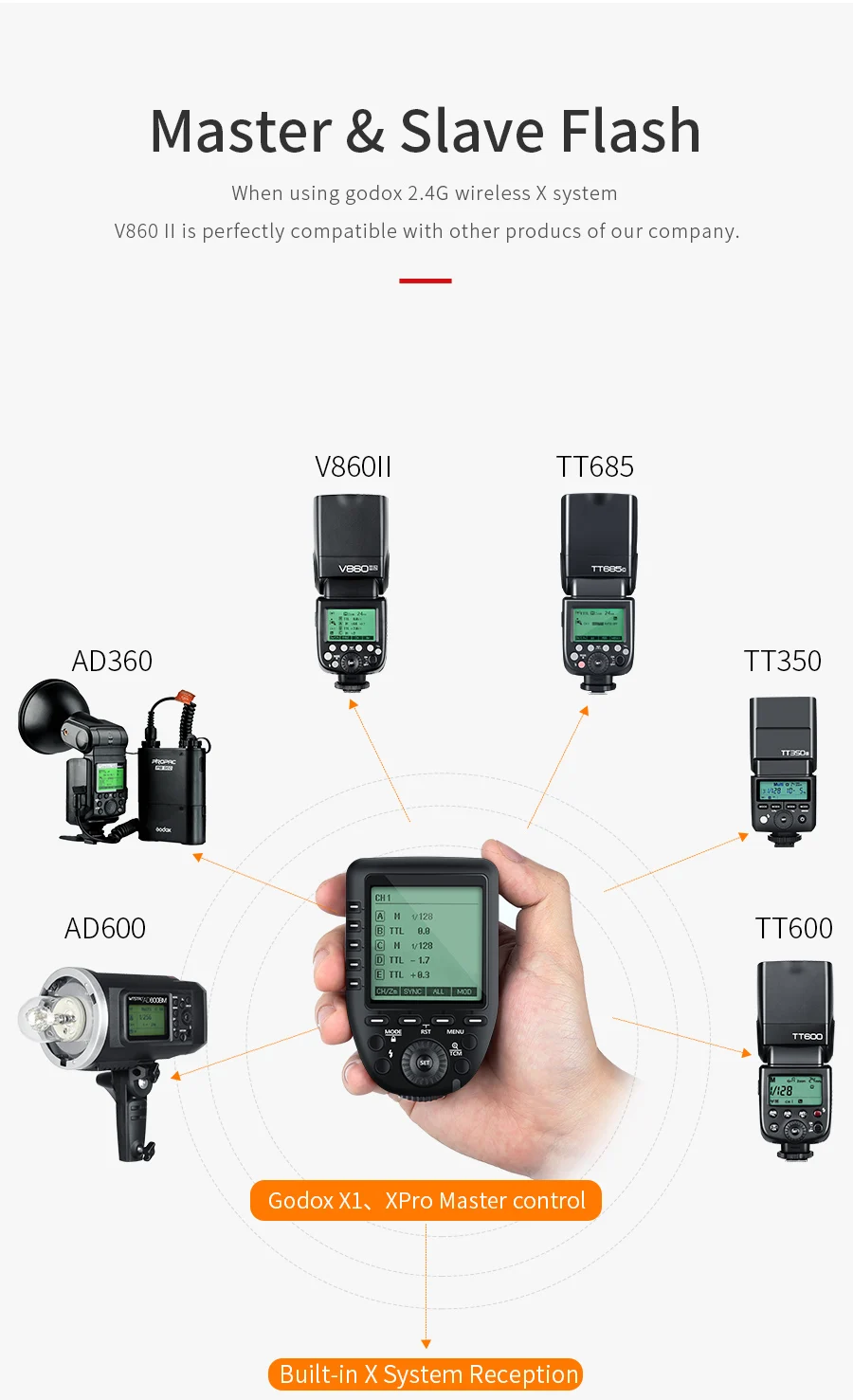 Godox 2 шт. TT685C TT685N TT685S TT685F TT685O ttl HSS вспышка с передатчиком Xpro для Canon Nikon sony Fuji Olympus