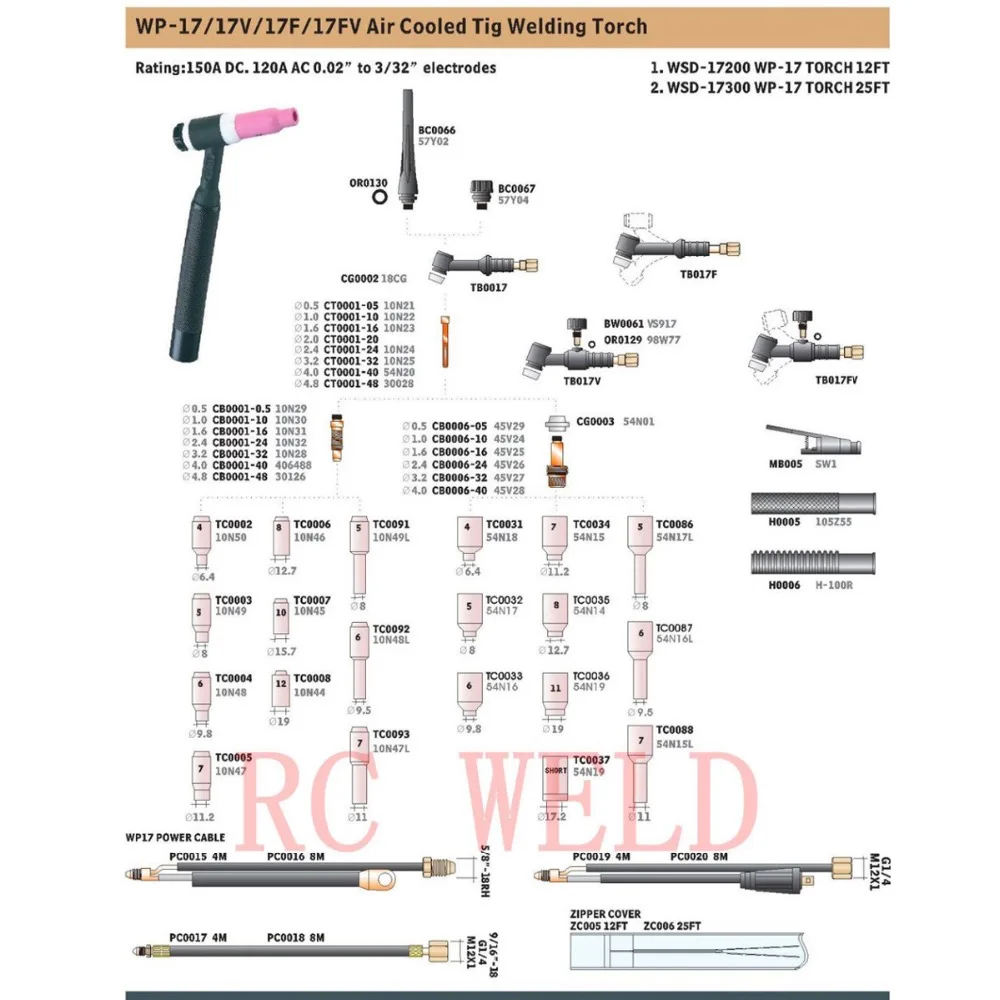 Фонарь для сварки TIG с воздушным охлаждением 150A DC / 120A AC|Сварочные горелки| |