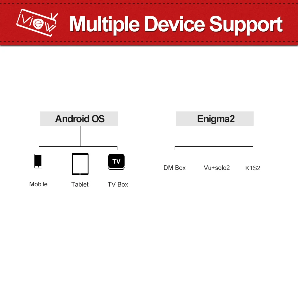 TVpao iviewHD plus iptv подписка Великобритания Германия 7 дней догнать стабильный iptv на Android Box