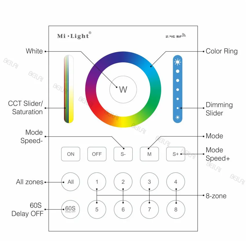 Mi Light 2 4G беспроводной 8 Zone RF Диммер с дистанционным управлением B8 Сенсорная панель