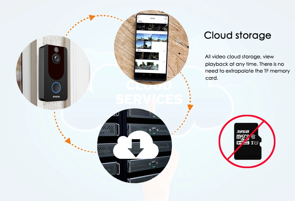 Eken V7 черный 1080P wifi дверной Звонок IP умный беспроводной безопасности пихта детектор движения сигнализация Облачное хранилище дверной звонок, камера