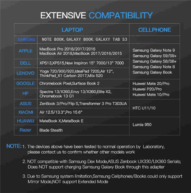 Basix USB C концентратор 3 0 HDMI Thunderbolt адаптер для MacBook Samsung Galaxy S9 Huawei P20 Mate 20 Pro Type