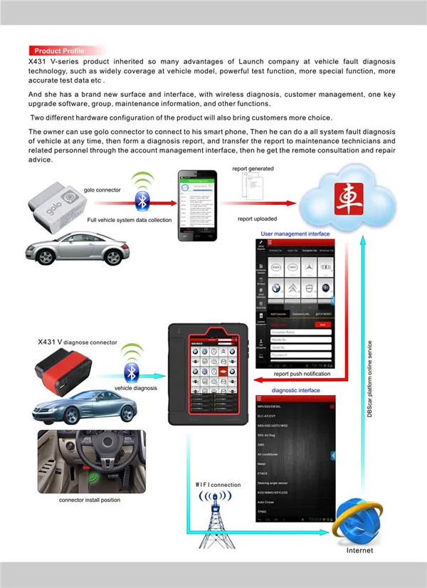 Launch X431 V+ Plus HD тяжелых грузовиков диагностический модуль Поддержка Wifi/Bluetooth обновление онлайн