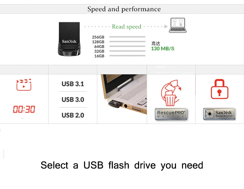 SanDisk, USB флеш-накопитель, USB 3,1, карта памяти, 32 ГБ, флеш-накопитель, 64 ГБ, мини USB накопитель, маленький и милый, хорошо работает, мини-подарок
