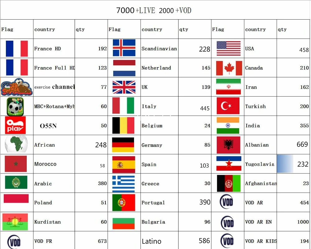 HK1 PLUS 4g64g 7000+ Live M3U ENIGAM2 Andriod IPTV Италия немецкий French Spain TR Великобритания, Италия Holandes Belgica взрослый xxx Sports