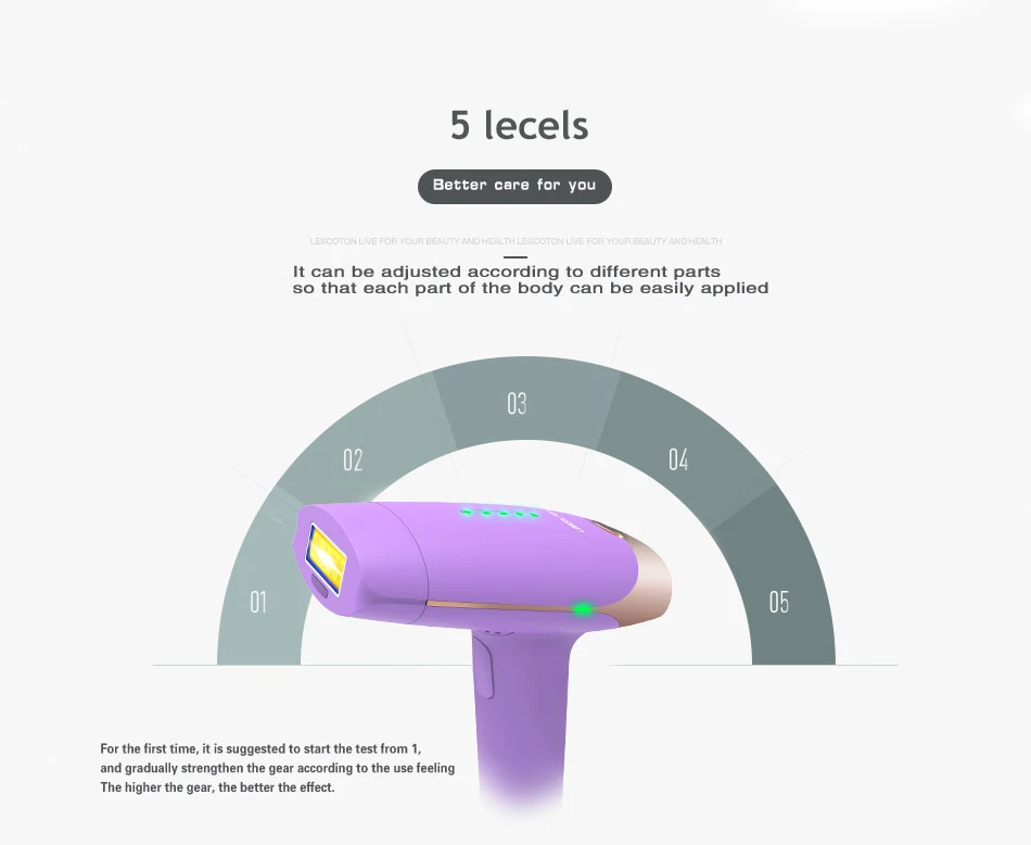 Серия Lescolton,, Эпилятор IPL, 2в1, лазерная Машинка для удаления волос, перманентное бикини для тела, подмышек для женщин и мужчин