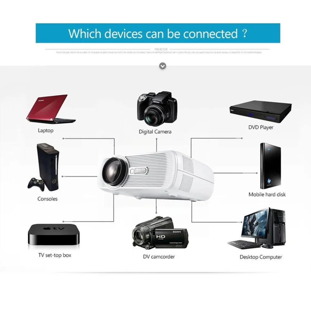 BL 80 мини поддержка проектора HDMI AV USB HD 1080 p Видео Медиа плейер для домашнего