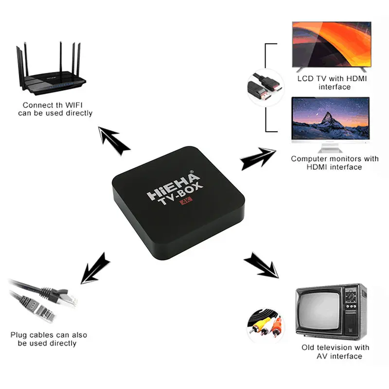 Hieha Android 6.0 TV Box rk3229 4 ядра 1.5 ГГц Smart 1 ГБ 8 К HD WIFI Коди Декодер каналов кабельного