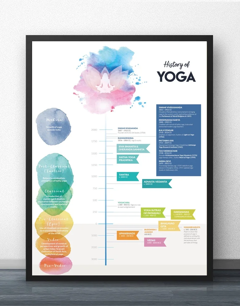 Йога кино настенная художественная краска Настенный декор холст Художественная